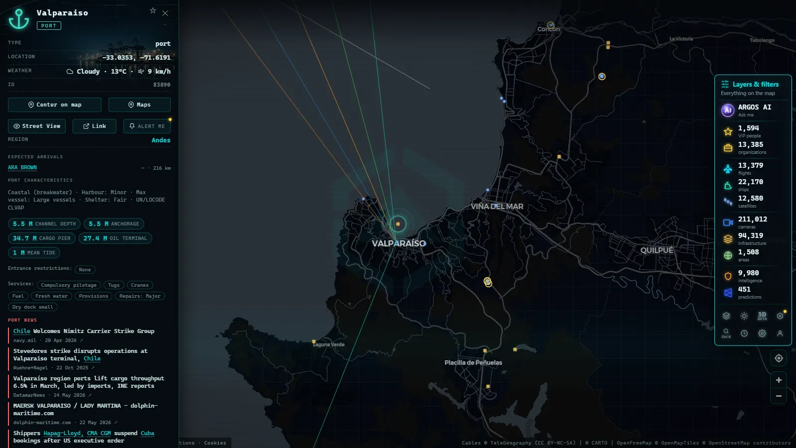 Detail card of Valparaiso (Port) on the ARGOS ATLAS map