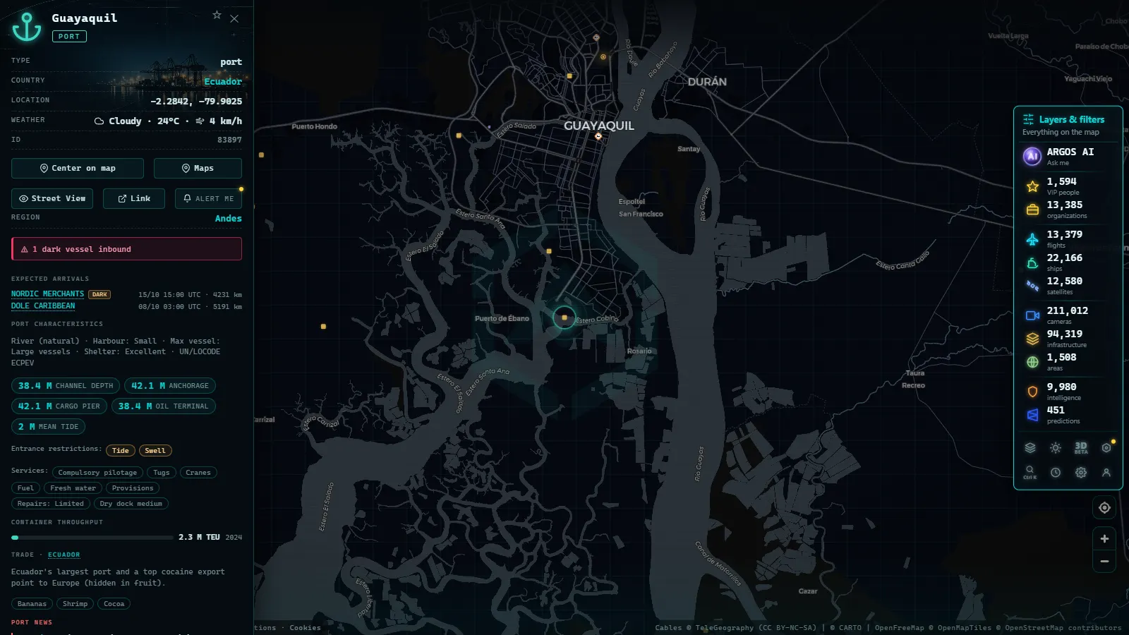 Detail card of Guayaquil (Port) on the ARGOS ATLAS map