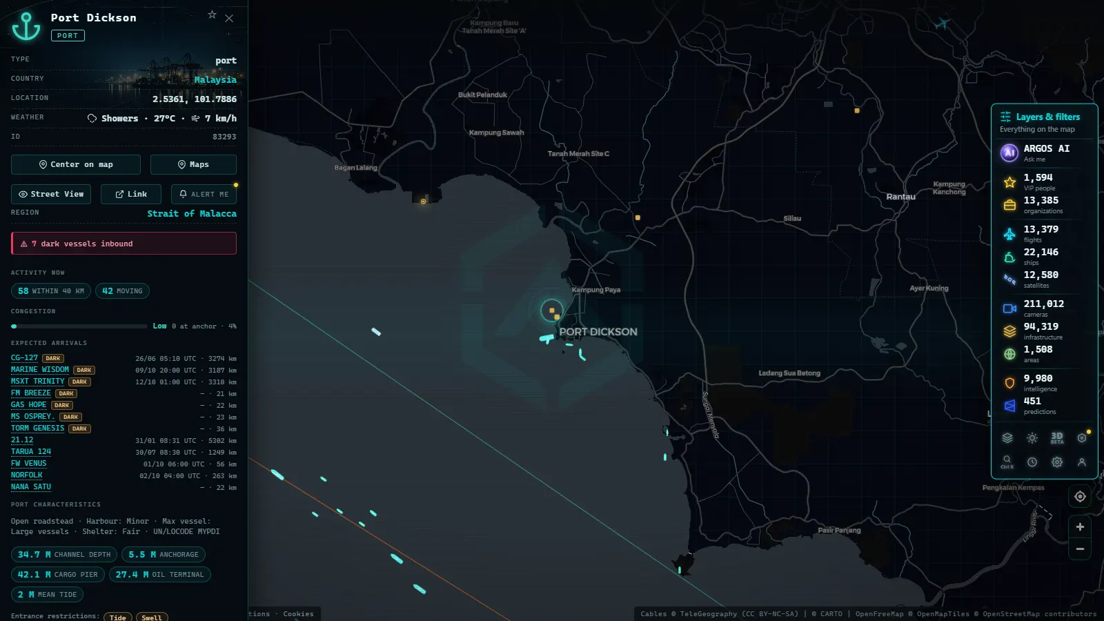 Detail card of Port Dickson (Port) on the ARGOS ATLAS map