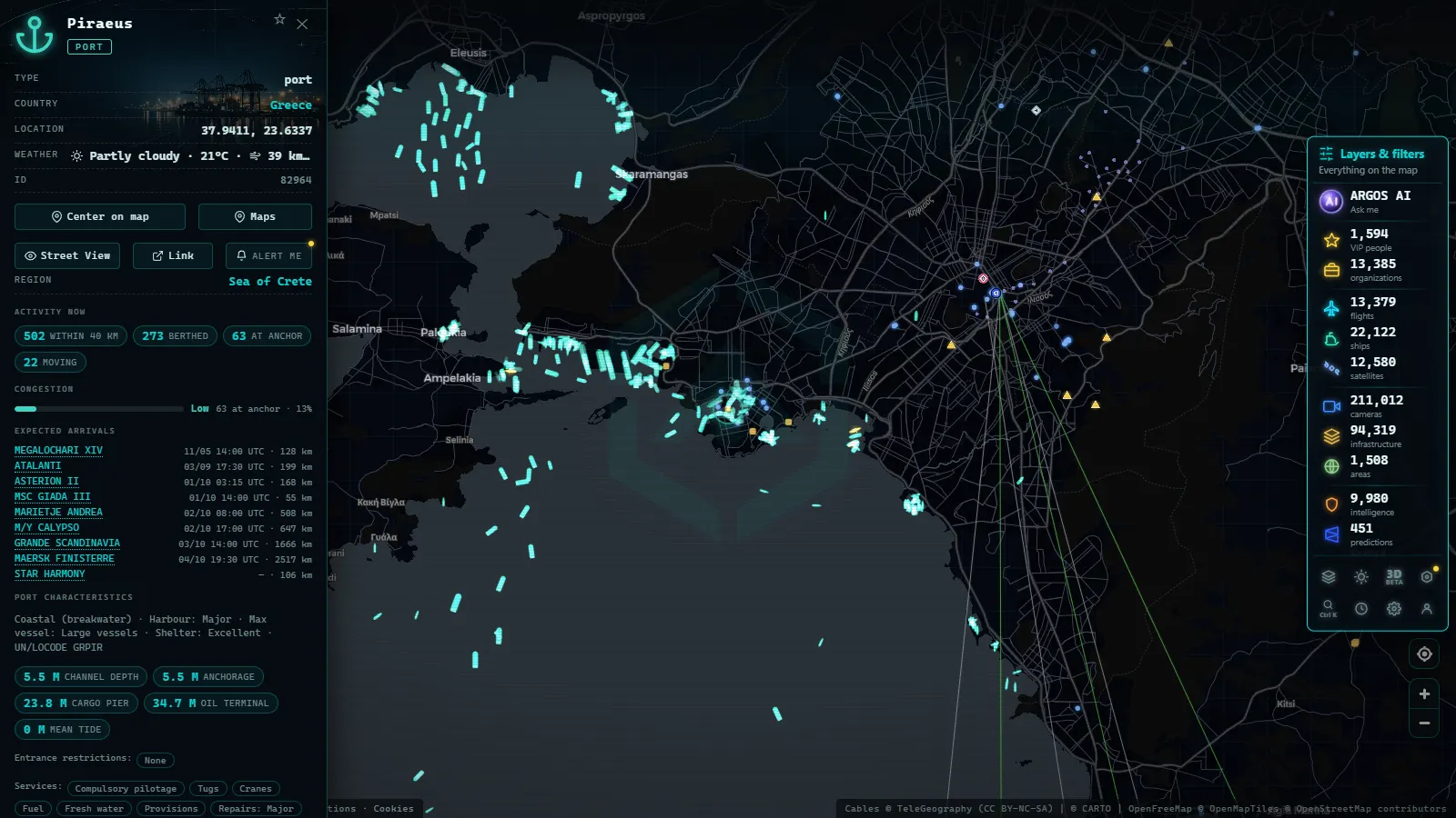 Detail card of Piraeus (Port) on the ARGOS ATLAS map