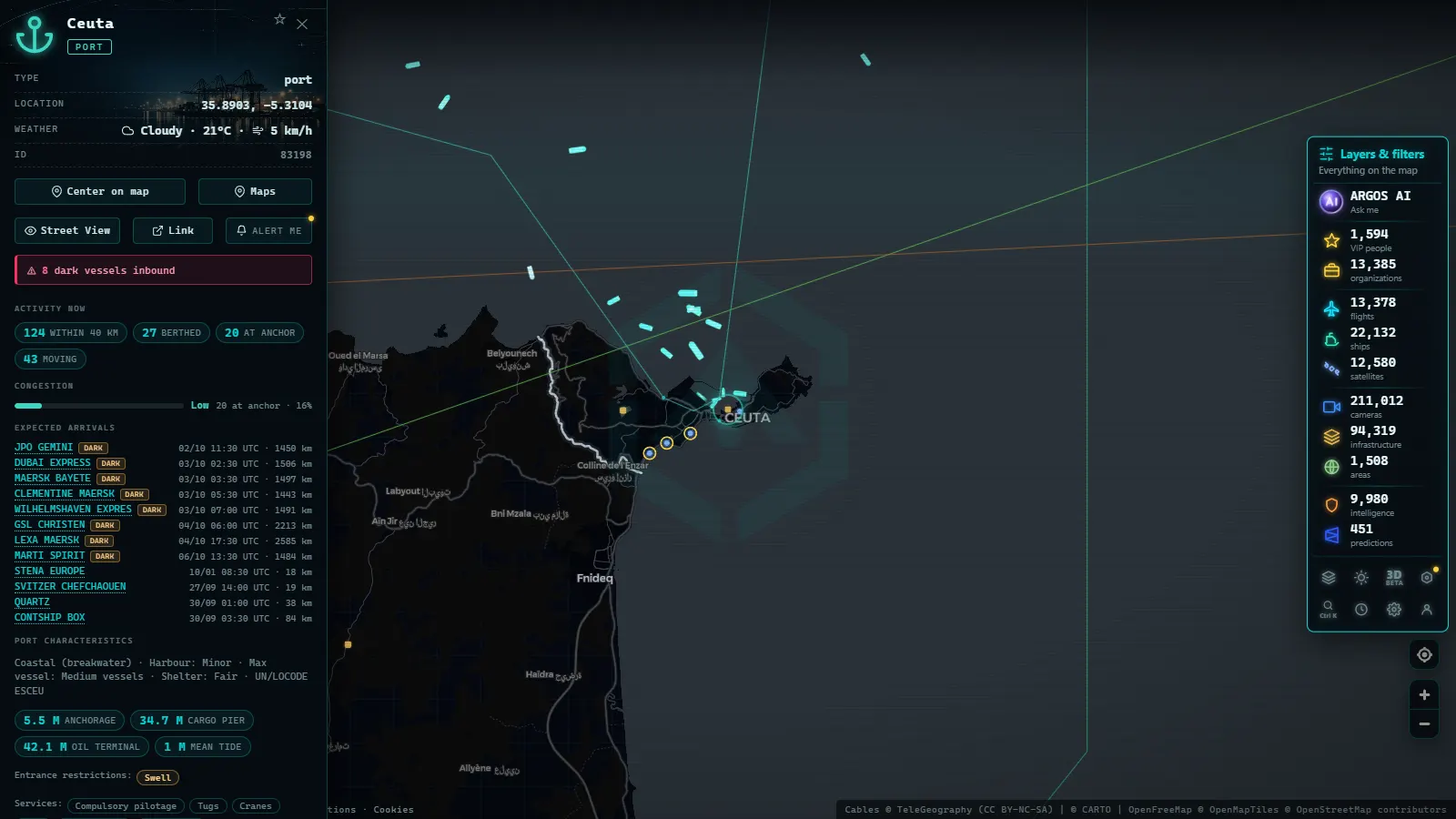 Detail card of Ceuta (Port) on the ARGOS ATLAS map