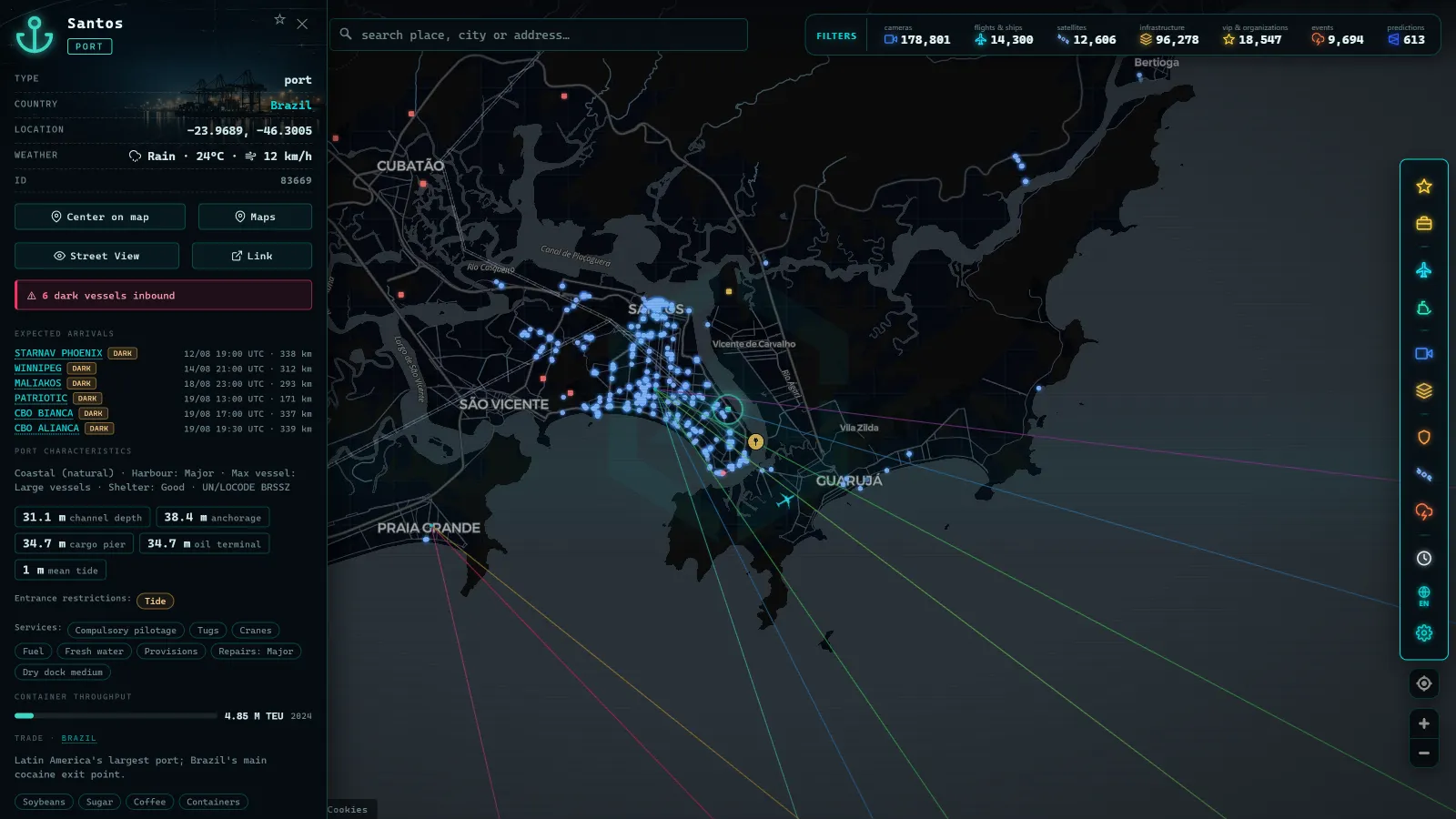 Detail card of Santos (Port) on the ARGOS ATLAS map