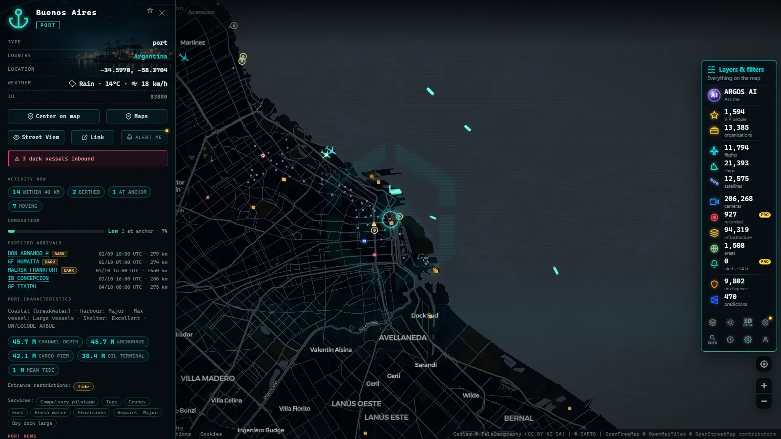 Detail card of Buenos Aires (Port) on the ARGOS ATLAS map