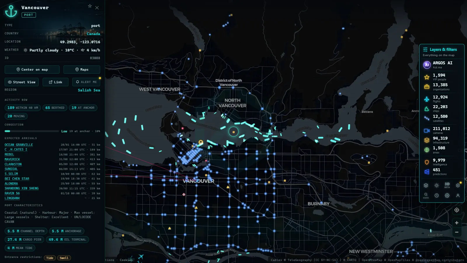 Detail card of Vancouver (Port) on the ARGOS ATLAS map