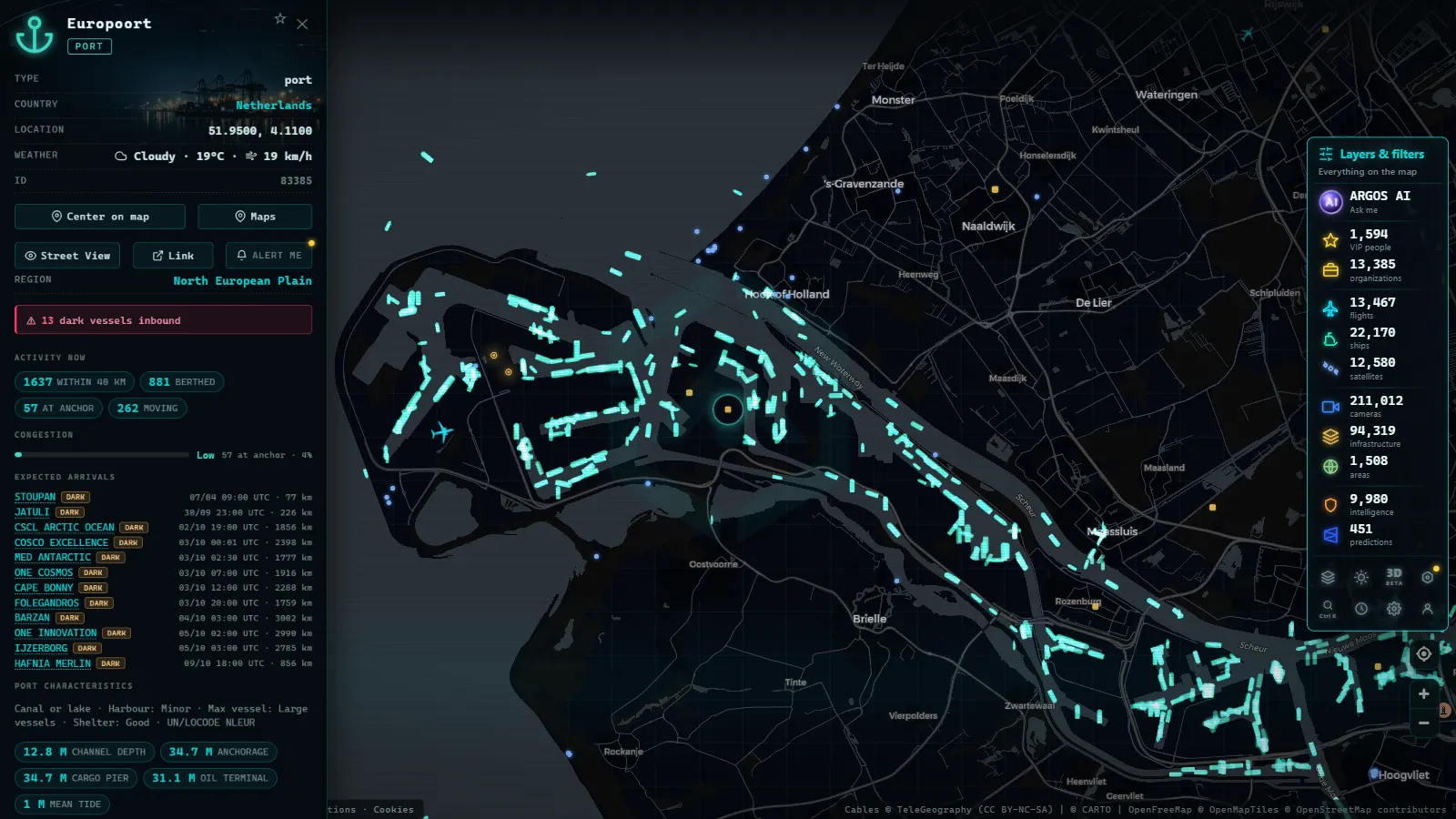Detail card of Europoort (Port) on the ARGOS ATLAS map
