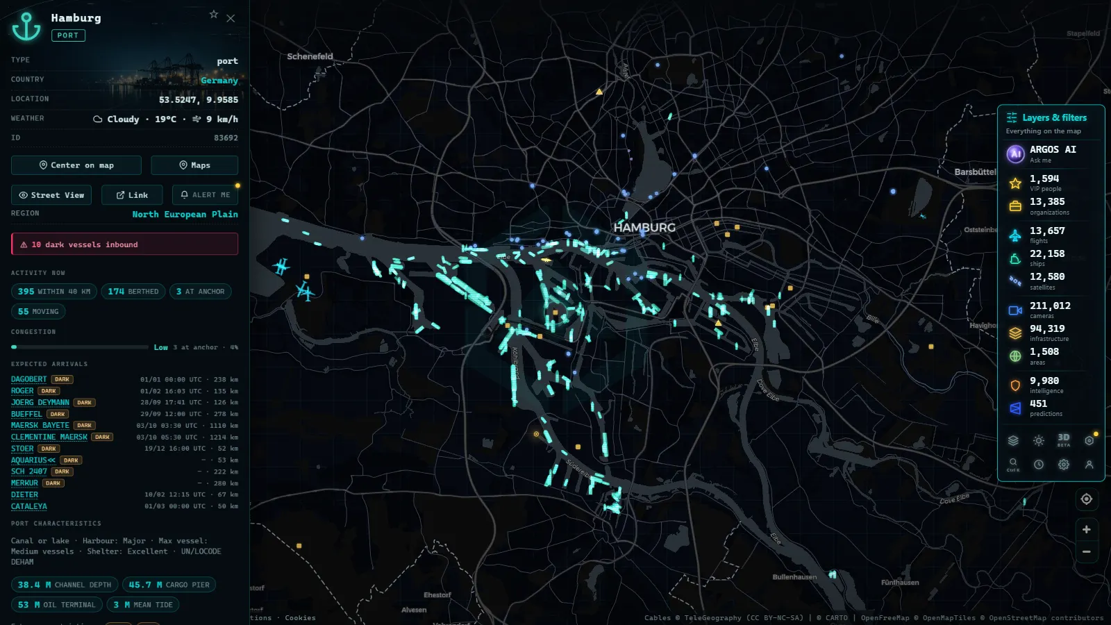 Detail card of Hamburg (Port) on the ARGOS ATLAS map