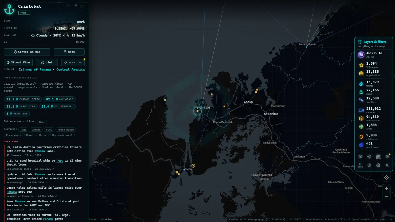 Detail card of Cristobal (Port) on the ARGOS ATLAS map