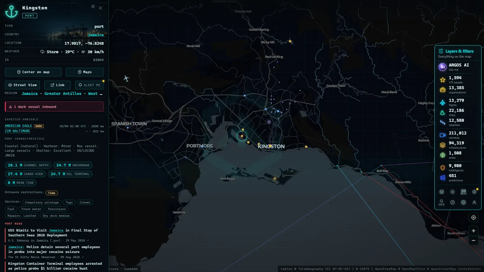 Detail card of Kingston (Port) on the ARGOS ATLAS map