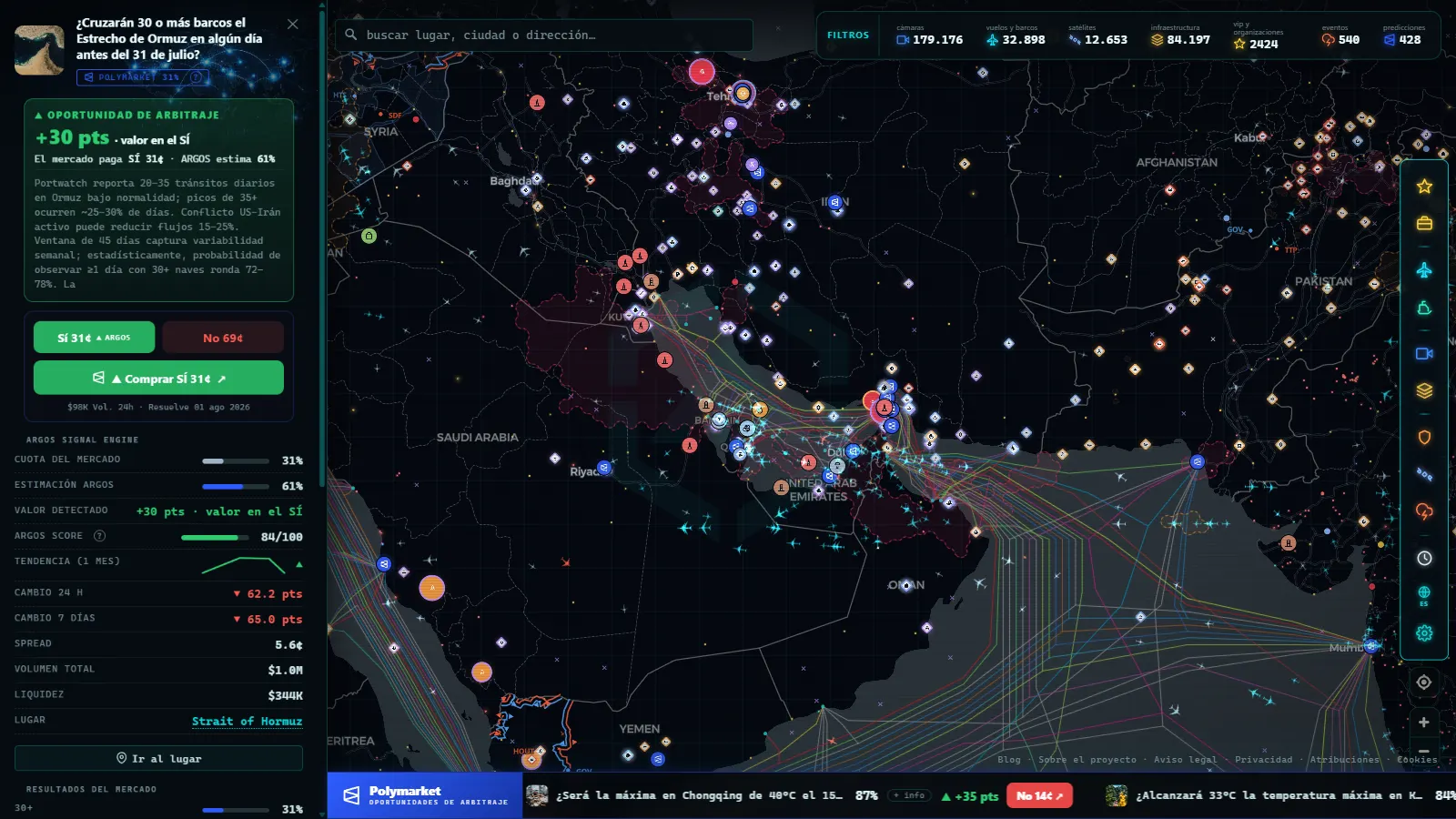 Ficha de un mercado de predicción con la señal ARGOS en ARGOS ATLAS
