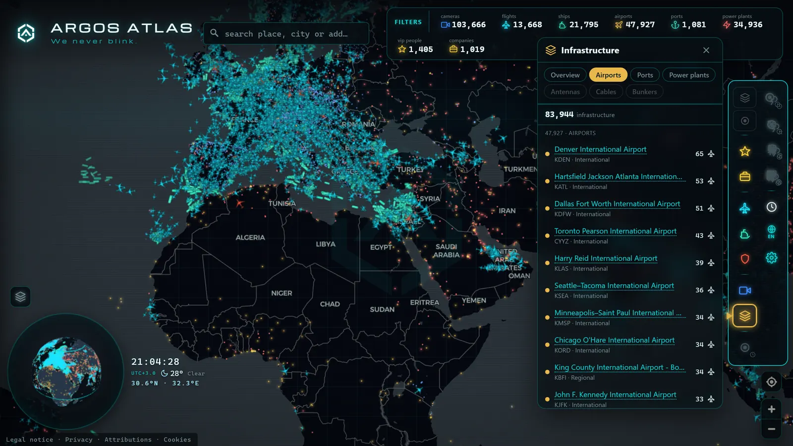 ARGOS ATLAS airports panel