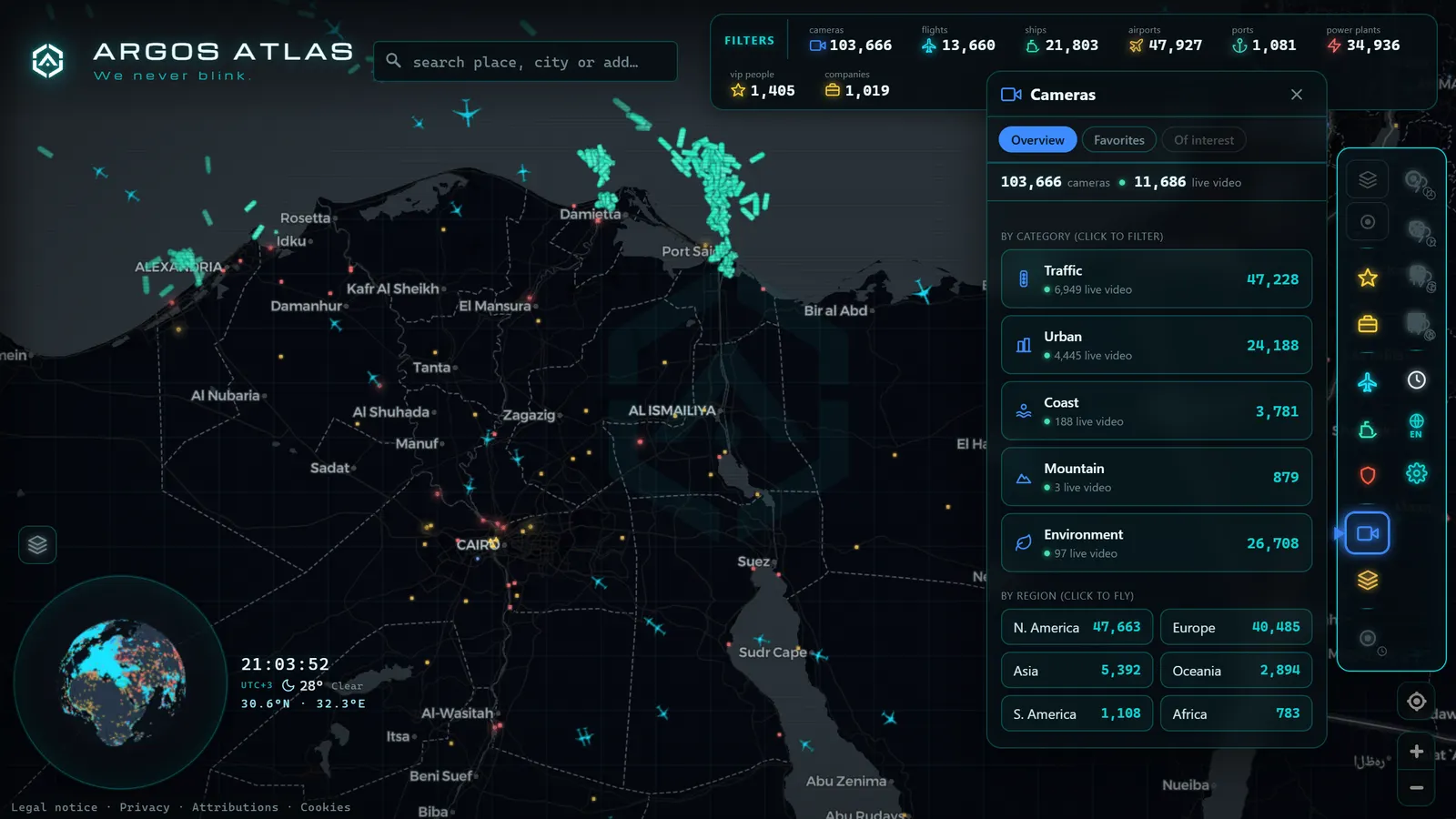 ARGOS ATLAS cameras panel