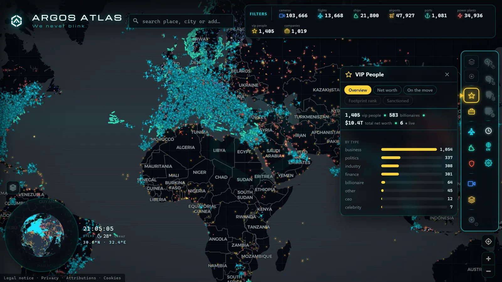 ARGOS ATLAS net worth panel