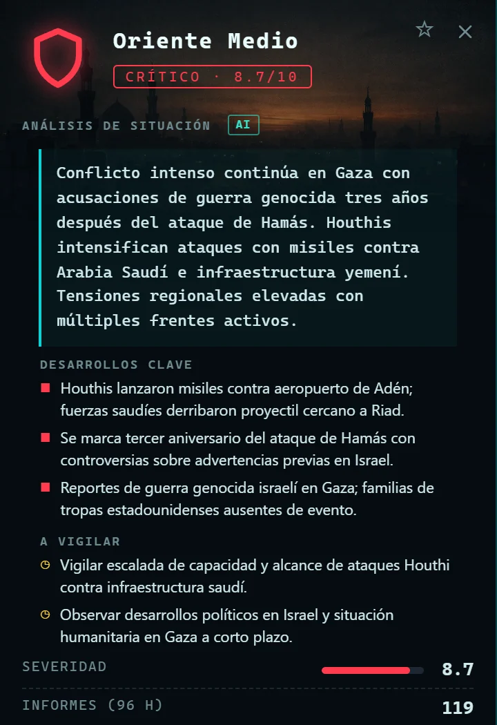 Análisis de situación real del teatro de Oriente Medio, con su severidad y sus desarrollos clave