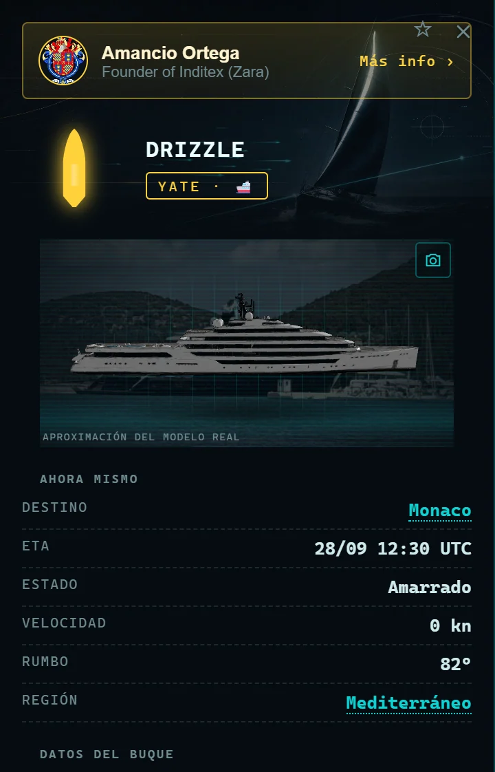 Ficha real del yate Drizzle, de 91 m, vinculado a Amancio Ortega y amarrado en Mónaco